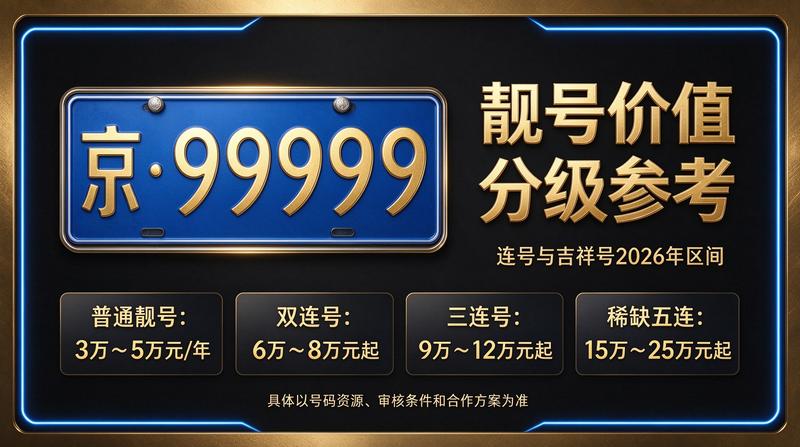 2026北京京牌指标租赁服务展示